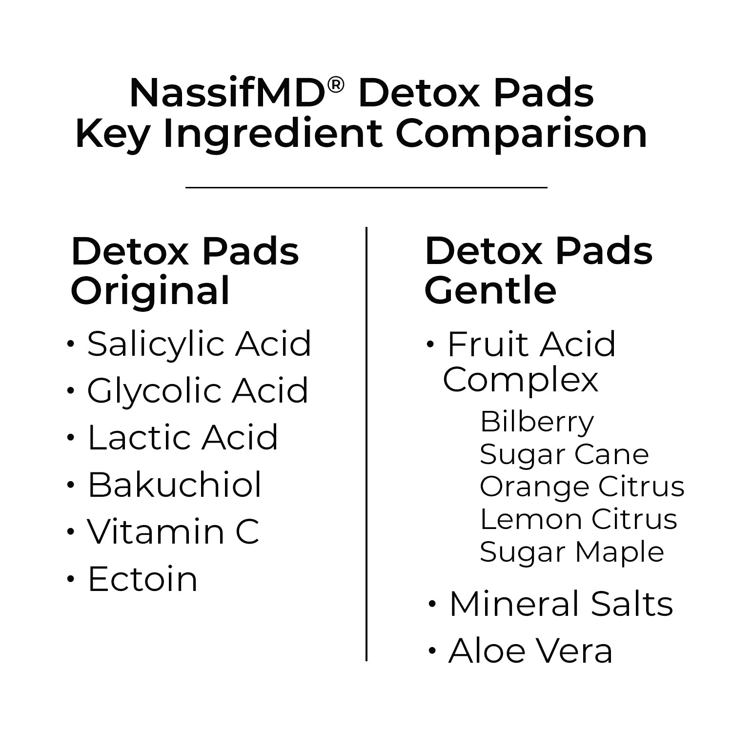 image:imageNassifMD Gentle Detox Pads SurgeonCreated Fruit Acid Complex for Sensitive Skin Brightens Exfoliates amp Reduces Wrinkles DermatologistTested